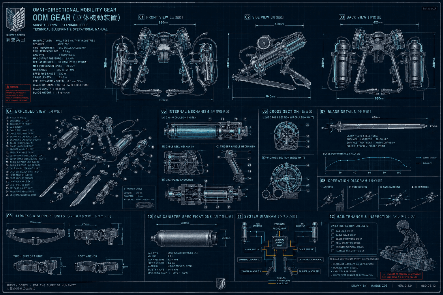 ODM Gear: Futuristic Military Engineering Blueprint
