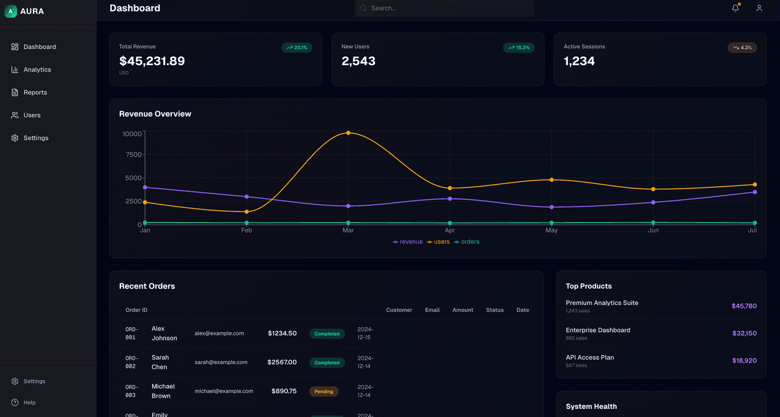 Aura: Modern Dark-Mode Analytics Dashboard